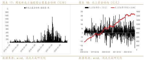 【宏观周报】股指：大周期底部，易出绝望