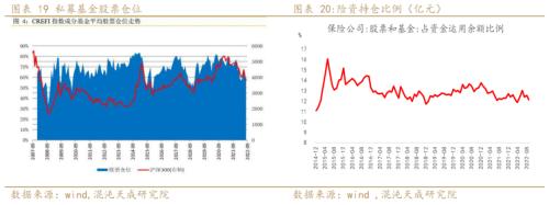 【宏观周报】股指：大周期底部，易出绝望