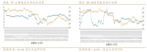 【宏观周报】股指：大周期底部，易出绝望