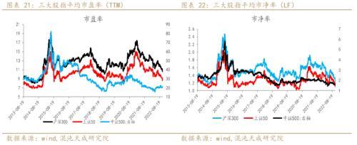 【宏观周报】股指：大周期底部，易出绝望