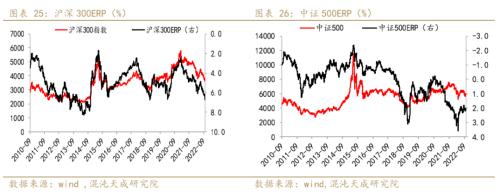 【宏观周报】股指：大周期底部，易出绝望