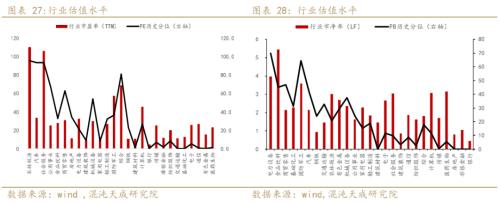 【宏观周报】股指：大周期底部，易出绝望