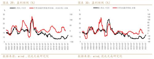 【宏观周报】股指：大周期底部，易出绝望