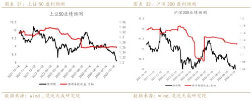 【宏观周报】股指：大周期底部，易出绝望