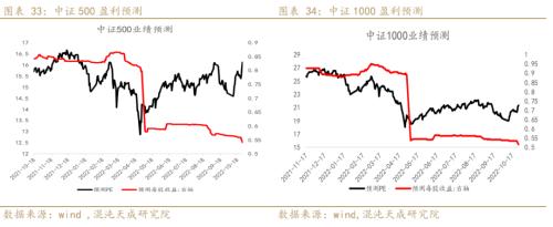 【宏观周报】股指：大周期底部，易出绝望