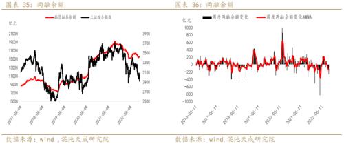 【宏观周报】股指：大周期底部，易出绝望