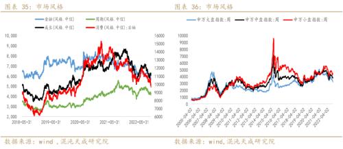 【宏观周报】股指：大周期底部，易出绝望