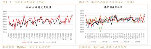 【黑色周报】矿钢：钢厂亏损加大，关注减产程度