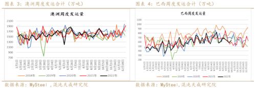 【黑色周报】矿钢：钢厂亏损加大，关注减产程度