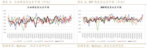 【黑色周报】矿钢：钢厂亏损加大，关注减产程度