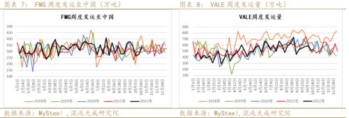 【黑色周报】矿钢：钢厂亏损加大，关注减产程度