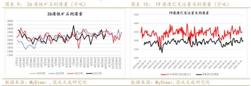 【黑色周报】矿钢：钢厂亏损加大，关注减产程度