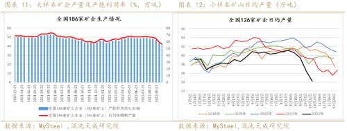 【黑色周报】矿钢：钢厂亏损加大，关注减产程度