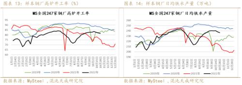 【黑色周报】矿钢：钢厂亏损加大，关注减产程度