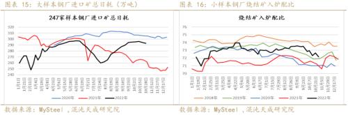 【黑色周报】矿钢：钢厂亏损加大，关注减产程度