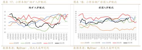 【黑色周报】矿钢：钢厂亏损加大，关注减产程度