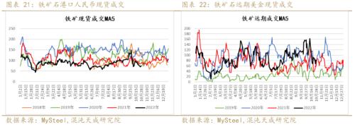 【黑色周报】矿钢：钢厂亏损加大，关注减产程度