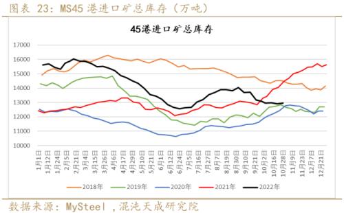 【黑色周报】矿钢：钢厂亏损加大，关注减产程度