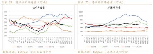 【黑色周报】矿钢：钢厂亏损加大，关注减产程度