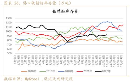 【黑色周报】矿钢：钢厂亏损加大，关注减产程度