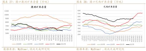 【黑色周报】矿钢：钢厂亏损加大，关注减产程度