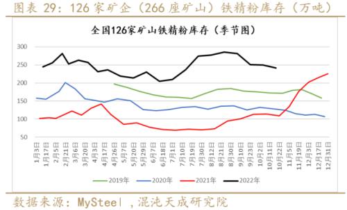 【黑色周报】矿钢：钢厂亏损加大，关注减产程度