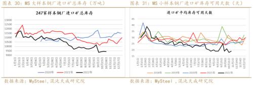 【黑色周报】矿钢：钢厂亏损加大，关注减产程度