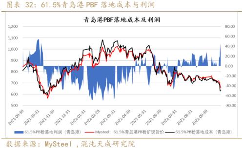 【黑色周报】矿钢：钢厂亏损加大，关注减产程度