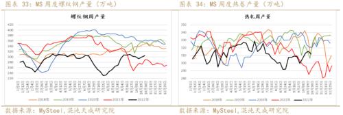 【黑色周报】矿钢：钢厂亏损加大，关注减产程度