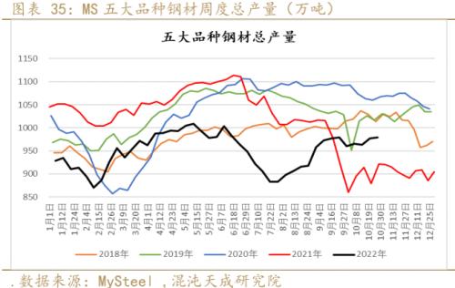 【黑色周报】矿钢：钢厂亏损加大，关注减产程度