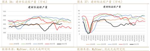 【黑色周报】矿钢：钢厂亏损加大，关注减产程度