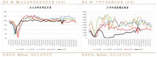 【黑色周报】矿钢：钢厂亏损加大，关注减产程度