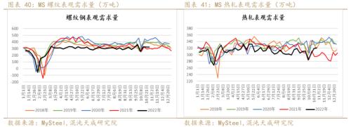 【黑色周报】矿钢：钢厂亏损加大，关注减产程度