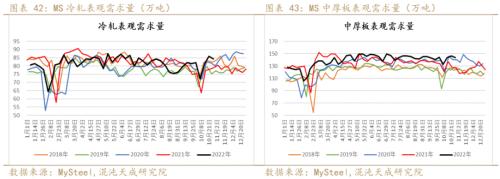 【黑色周报】矿钢：钢厂亏损加大，关注减产程度