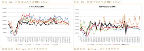 【黑色周报】矿钢：钢厂亏损加大，关注减产程度