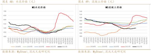 【黑色周报】矿钢：钢厂亏损加大，关注减产程度