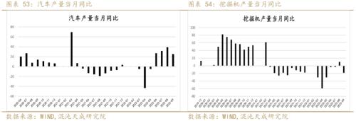 【黑色周报】矿钢：钢厂亏损加大，关注减产程度