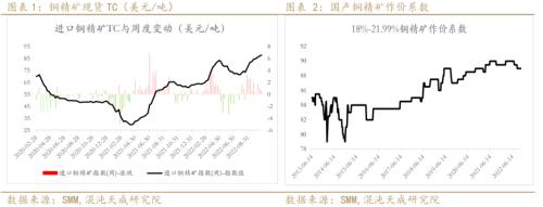 【有色周报】铜：需求预期暗淡，库存矛盾突出