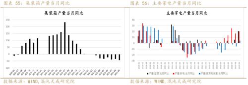 【黑色周报】矿钢：钢厂亏损加大，关注减产程度