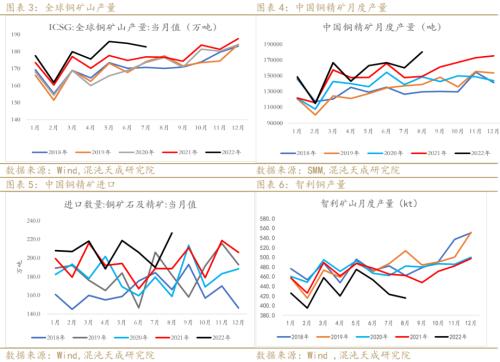 【有色周报】铜：需求预期暗淡，库存矛盾突出