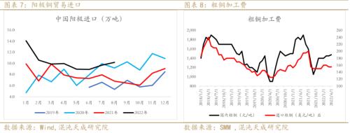 【有色周报】铜：需求预期暗淡，库存矛盾突出