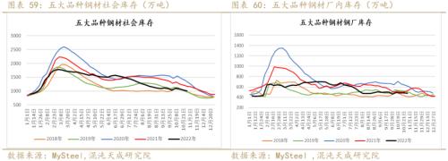 【黑色周报】矿钢：钢厂亏损加大，关注减产程度