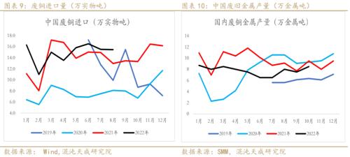 【有色周报】铜：需求预期暗淡，库存矛盾突出