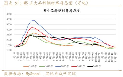 【黑色周报】矿钢：钢厂亏损加大，关注减产程度