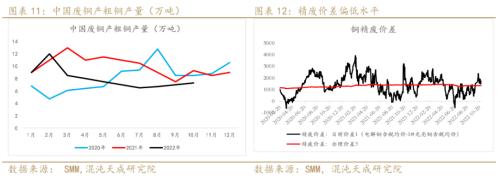 【有色周报】铜：需求预期暗淡，库存矛盾突出