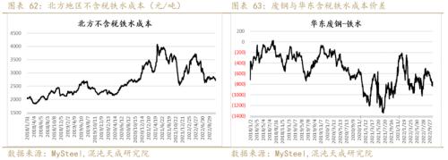 【黑色周报】矿钢：钢厂亏损加大，关注减产程度