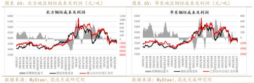 【黑色周报】矿钢：钢厂亏损加大，关注减产程度