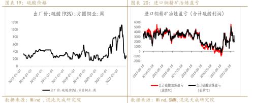 【有色周报】铜：需求预期暗淡，库存矛盾突出