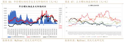 【黑色周报】矿钢：钢厂亏损加大，关注减产程度