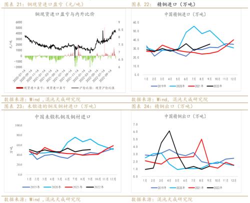 【有色周报】铜：需求预期暗淡，库存矛盾突出